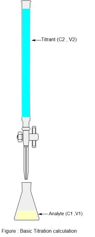 titration calculation